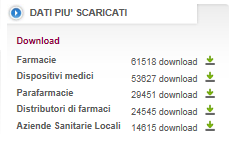 La sezione Open Data del sito del Ministero Al 24 novembre 2016 sul portale dedicato agli Open Data del Ministero della Salute http://www.dati.salute.gov.