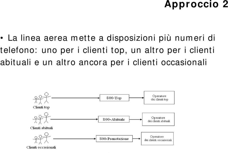 per i clienti top, un altro per i clienti