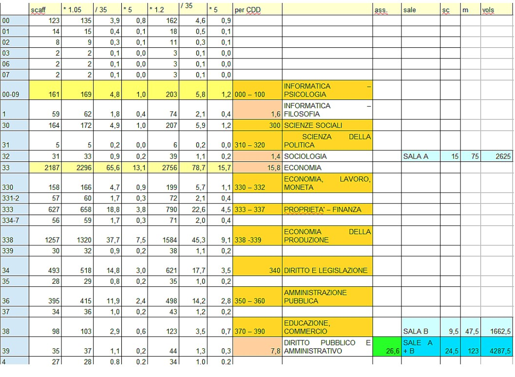 DISTRIBUZIONE PROBABILISTICA CLASSI A SCAFFALE SU PROIEZIONI STATISTICHE (agg.