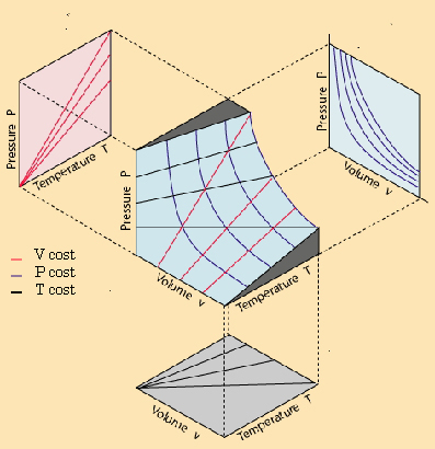 Equazione di stato dei