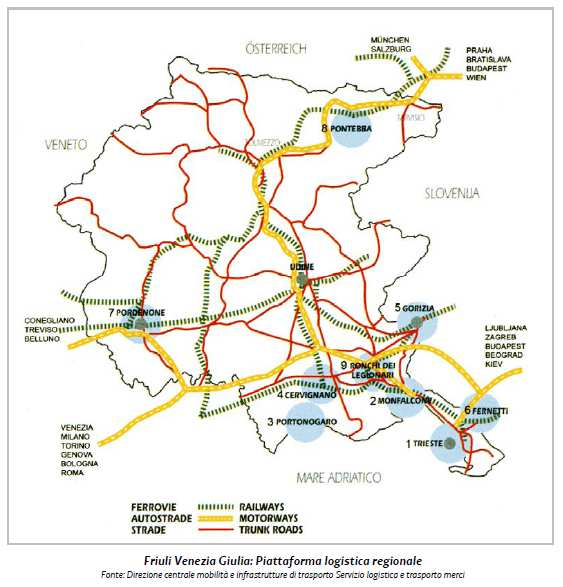 FVG come «piattaforma strategica». A che punto siamo? Il FVG come «Piattaforma logistica» è prevista dal PRITML.