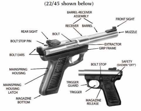 Modello 22/45 Traduzione: Barrel-receiver assembly: gruppo canna-carcassa Receiver: carcassa Barrel: canna Front sight: mirino Muzzle: volata Bolt: otturatore Rear sight: tacca di mira Bolt stop pin: