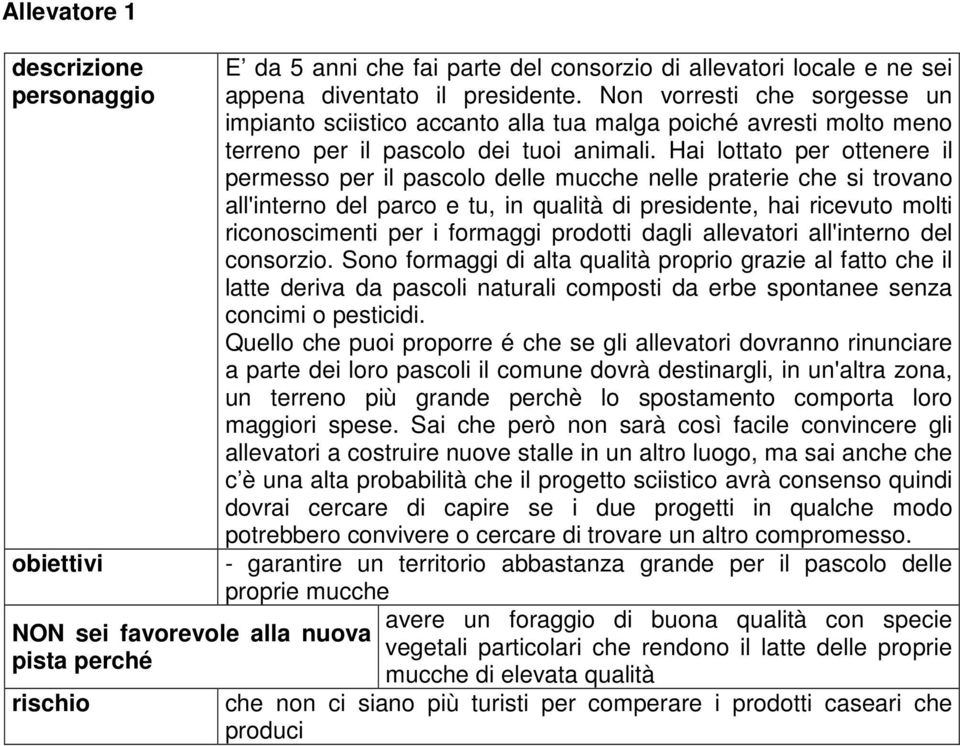 Hai lottato per ottenere il permesso per il pascolo delle mucche nelle praterie che si trovano all'interno del parco e tu, in qualità di presidente, hai ricevuto molti riconoscimenti per i formaggi