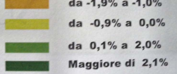 Flussi di traffico - qualche dato Nel periodo 2007 / 2008 il volumi di traffico