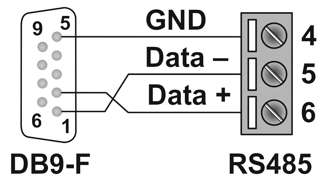 Esempio di Collegamento Ethernet del Visual3 al Z-FLOWCOMPUTER Il pannello display VISUAL3 HMI da 4.