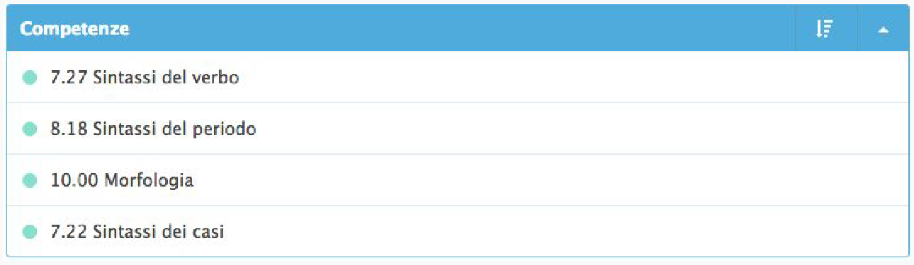 nella visualizzazione per studente puoi vedere i valori ottenuti da ogni studente relativamente a ciascuna competenza.