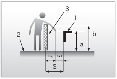 CALCOLO DELLA DISTANZA DI SICUREZZA C tiene conto: 2.