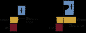 Tranciatura fine Comparison of sheared edges by conventional (left) and fineblanking (right) techniques Setup per la