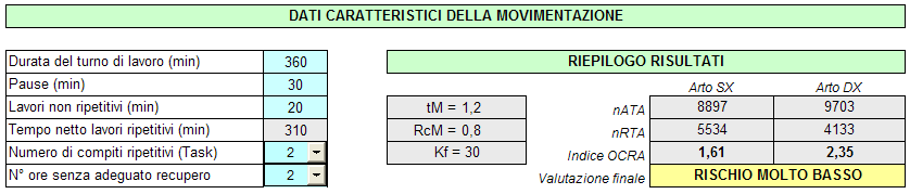 Nella sezione riepilogativa vengono, come al solito, riportati i dati caratteristici della valutazione, come indicato qui di seguito.