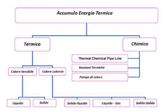 del significato del parametro TES.