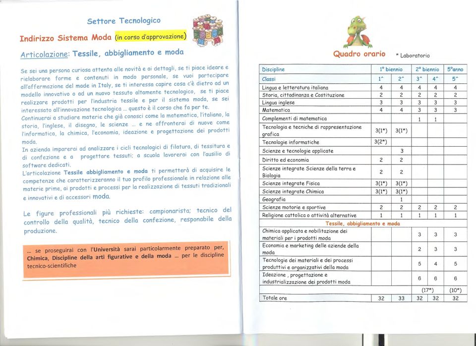 tessuto atamente tecnoogico, se ti piace reaizzare prodotti per 'industria tessie e per i sistema moda, se sei interessato a'innovazione tecnoogica... questo è i corso che fa per te.