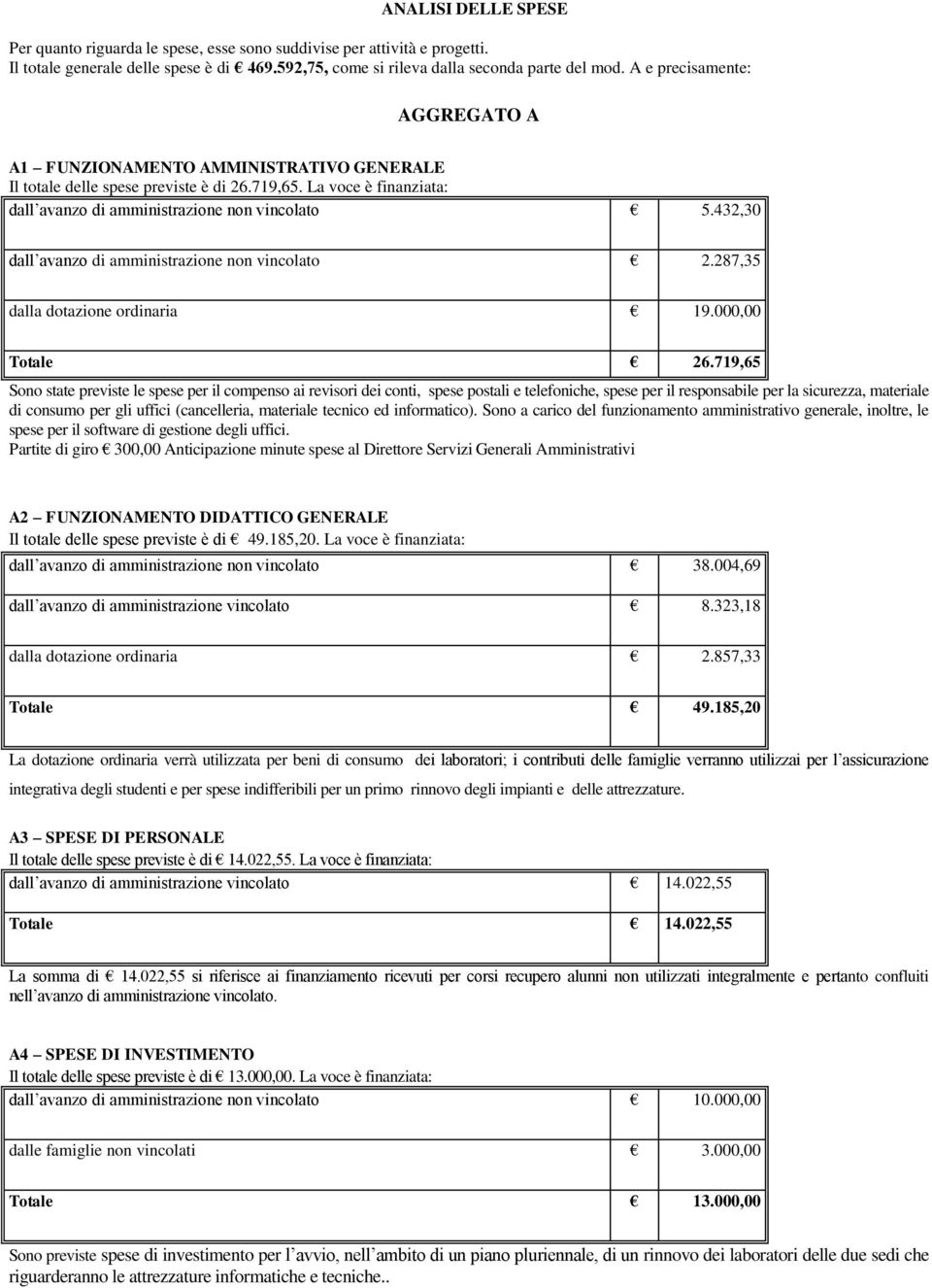 432,30 dall avanzo di amministrazione non vincolato 2.287,35 dalla dotazione ordinaria 19.000,00 Totale 26.