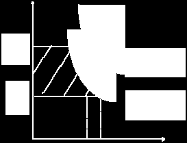 Valutazone degl ntervent utent del sstema Mell descrttv Calcolo varazone d surplus per un sstema a due percors Meto della domanda meda Varazone d surplus: DS = =, ( d N + d )( C N C ) Con: d N = d