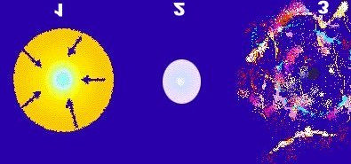 protosolare appare prodotta nelle atmosfere delle giganti rosse di circa un massa solare, ne consegue che il modello che presuppone l'esplosione di una supernova nelle vicinanze del sito di