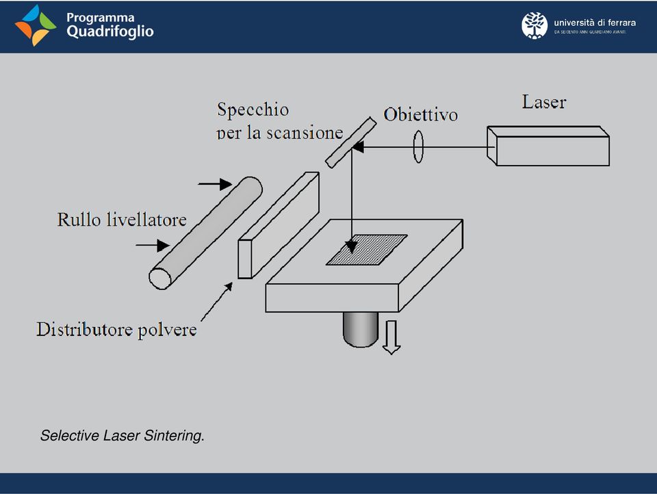 Sintering.