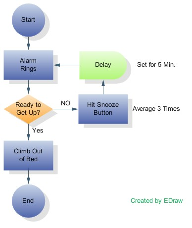 Rappresentare un Algoritmo Rappresentazione grafica Diagramma di