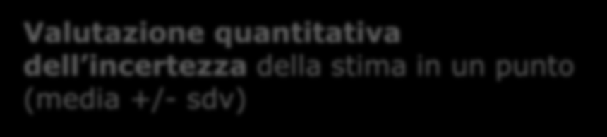 API: metodologia di stima e interpolazione spaziale Stima 2003 Stima 2013 La serie storica rilevata in un punto ha un area di influenza, nella quale si propagano le proprietà statistiche di quel