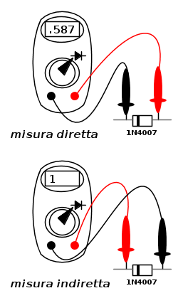 Ricordando quanto detto a proposito del diodo come interruttore, occorre aggiungere che questo dispositivo non si comporta come un interruttore perfetto il quale non ha tensione ai suoi terminali