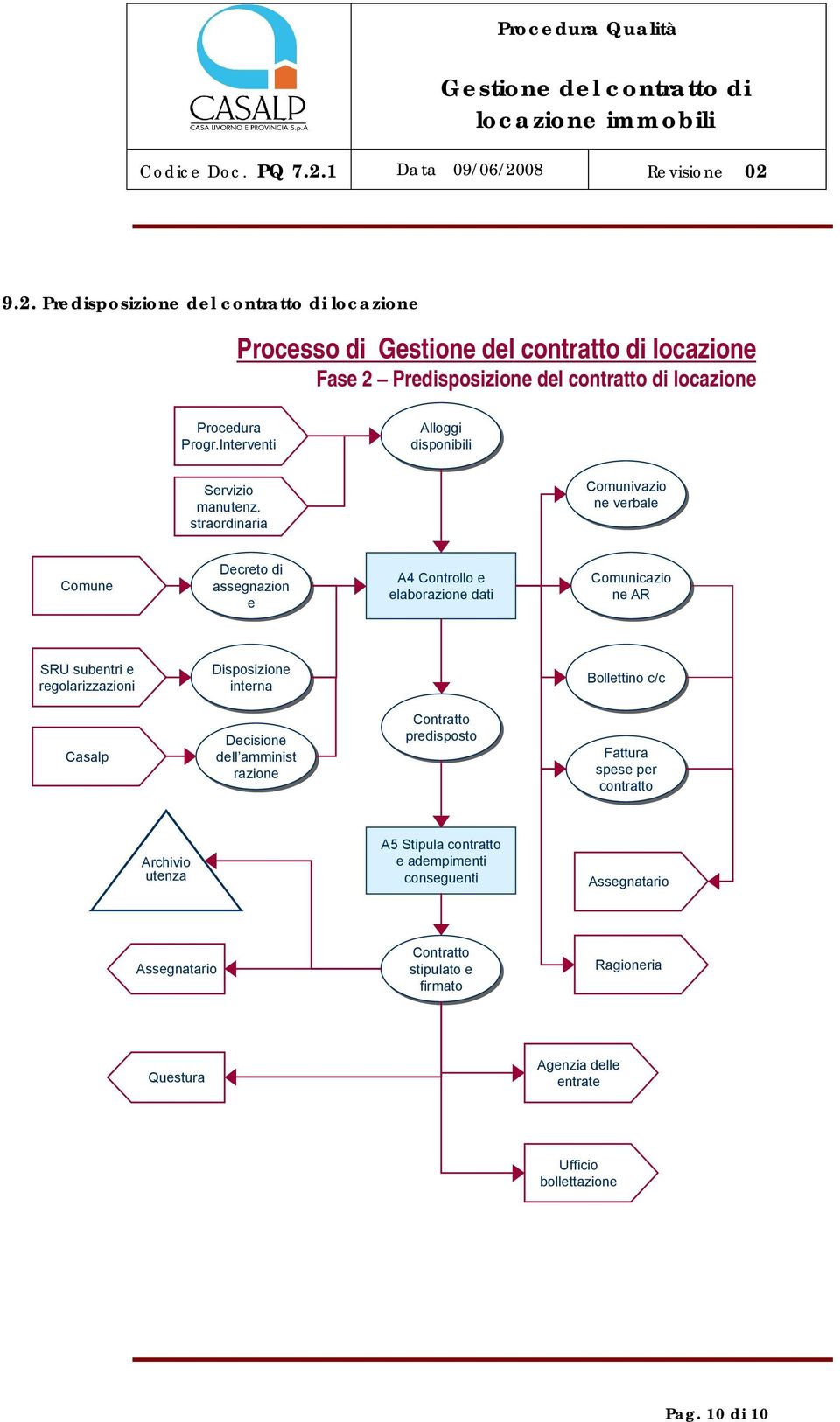 straordinaria Comunivazio ne verbale Comune Decreto di di assegnazion e A4 Controllo e elaborazione dati Comunicazio ne AR SRU subentri e regolarizzazioni