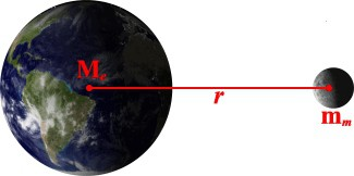 Da cosa dipende la forza di gravità? Oltre che dalla massa, la forza di gravità dipende dalla distanza.