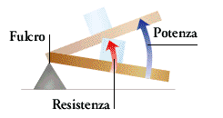 Le leve di secondo genere Una leva di