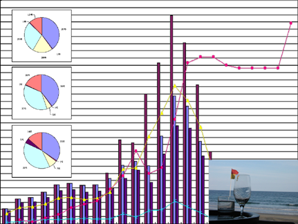 Operazioni di proiezione Uso della funzione di visione contemporanea di due immagini (P-IN-P) Mentre RGB è selezionato come fonte di ingresso, è possibile visualizzare una finestra secondaria che