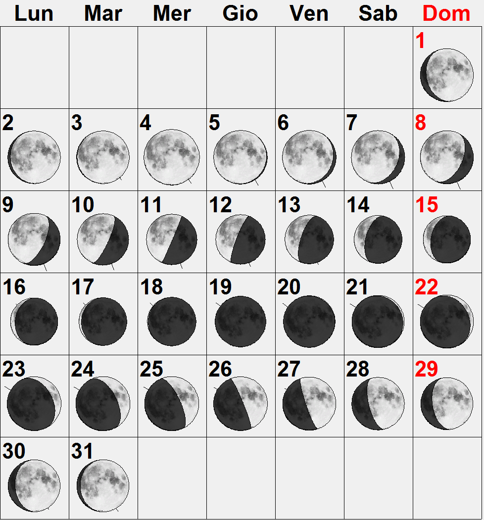 4. LA LUNA FIGURA 28: LE FASI LUNARI DI LUGLIO 2012 01/07/2012 ore 20.03: Perigeo (362.366 chilometri) 03/07/2012 ore 20.51: Plenilunio 07/07/2012 ore 13.00: Massima librazione lunare in latitudine.