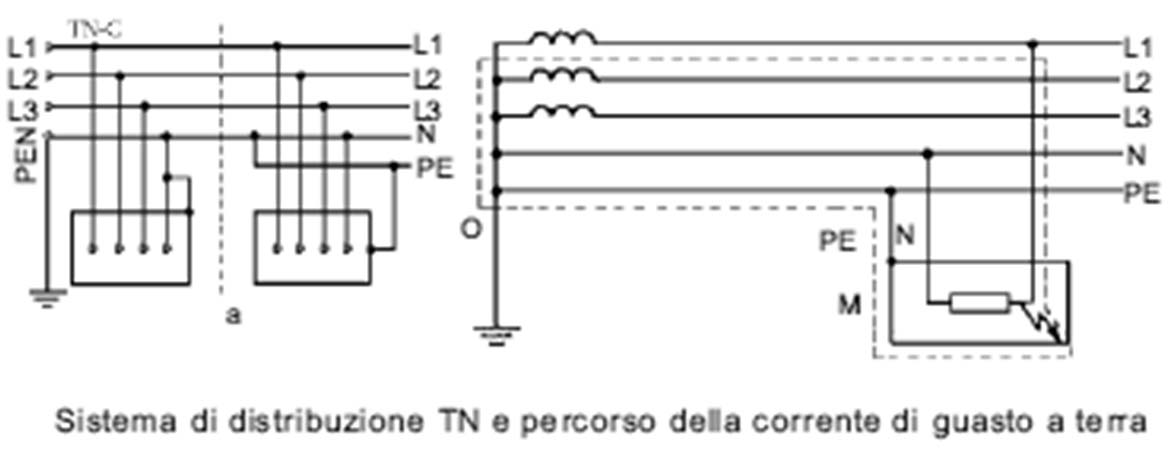 S.r.l. Sistemi elettrici in relazione al sistema di distribuzione in funzione del modo di collegamento a terra del neutro e delle masse (CEI 64-8/312.