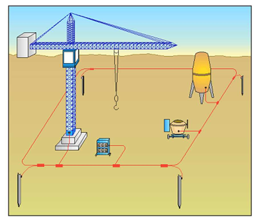 CONTROLLO IMPIANTI IMPIANTI DI TERRA E DISPOSITIVI CONTRO LE SCARICHE ATMOSFERICHE Riferimento Legislativo D.P.R. 462/01 Denuncia Impianto con apposito modello di trasmissione (datore di lavoro) Allegati: Dichiarazione di Conformità Impianto Elettrico all INAIL e all ASL/ARPA - D.