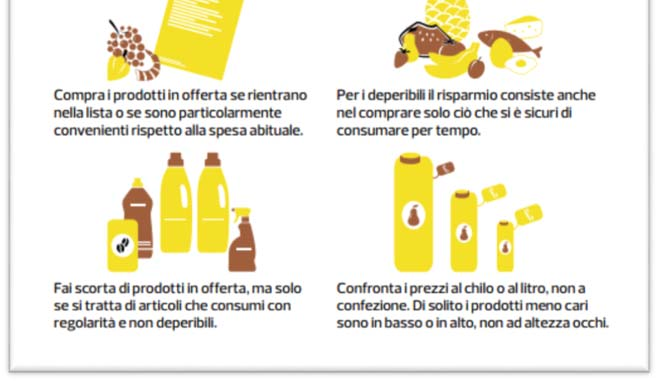 Una coppia italiana con figli spende mediamente quasi 8.600 euro al supermercato. Spostando la propria spesa sui prodotti a marchio commerciale, il budget di ridurrebbe di oltre 2.