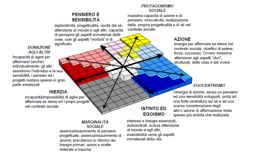 SEGMENTAZIONE DEL MERCATO Stili di vita_modello