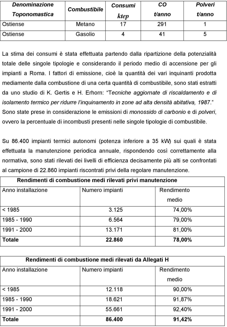 I fattori di emissione, cioè la quantità dei vari inquinanti prodotta mediamente dalla combustione di una certa quantità di combustibile, sono stati estratti da uno studio di K. Gertis e H.