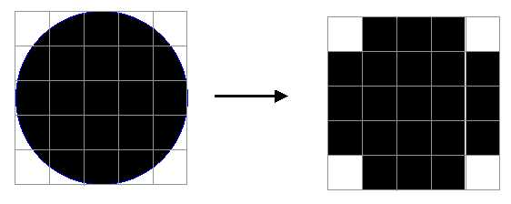 LEZIONI 2 e 3 Rappresentazione dell informazione 65 Rappresentazione delle forme Ogni elemento della griglia prende il nome di pixel (picture element) e può essere pieno, vuoto, o occupato