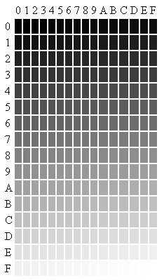 LEZIONI 2 e 3 Rappresentazione dell informazione 69 256 toni di grigio - 1 byte LEZIONI 2 e 3 Rappresentazione dell informazione 70 Rappresentazione dei colori Metodo con tavolozza (o palette): si