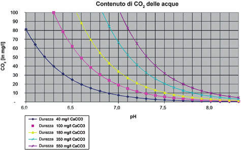 Menu del sistema r r ijust Stato: attivo Valore di CO2 Grado di durezza dell acqua indietro 6.3.3 ijust La funzione ijust permette di ottimizzare il funzionamento del sistema arium comfort.