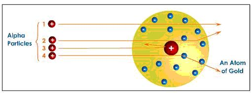 LHC può mostrare il prossimo passo nella co