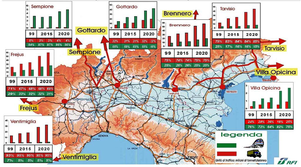 Traffico sui valichi alpini stato