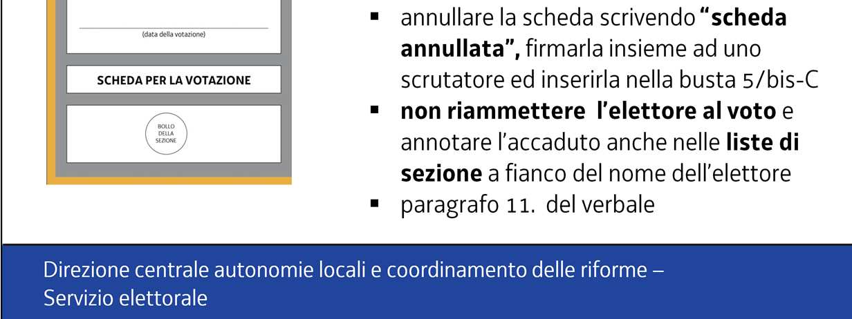 Nel caso in cui un elettore, dopo aver ricevuto la scheda di votazione, ne riconsegna una non autenticata, il presidente deve annullare la scheda scrivendo scheda annullata, firmarla insieme ad uno