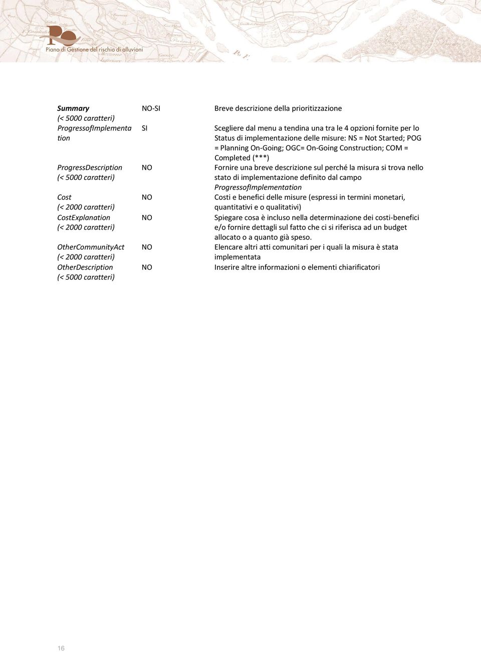 misure: NS = Not Started; POG = Planning On-Going; OGC= On-Going Construction; COM = Completed (***) Fornire una breve descrizione sul perché la misura si trova nello stato di implementazione