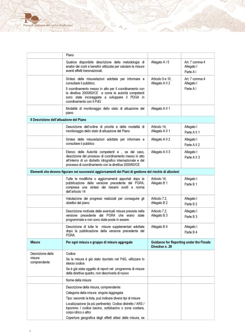 incoraggiate a sviluppare il PDGA in coordinamento con il PdG Modalità di monitoraggio dello stato di attuazione del piano Descrizione dell ordine di priorità e delle modalità di monitoraggio dello