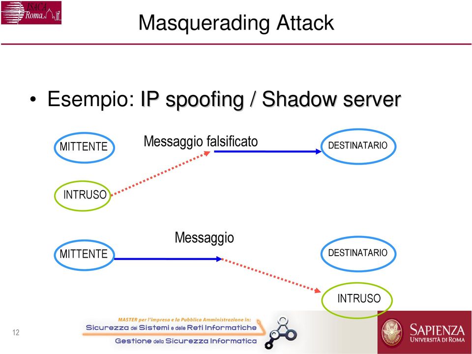 Messaggio falsificato DESTINATARIO