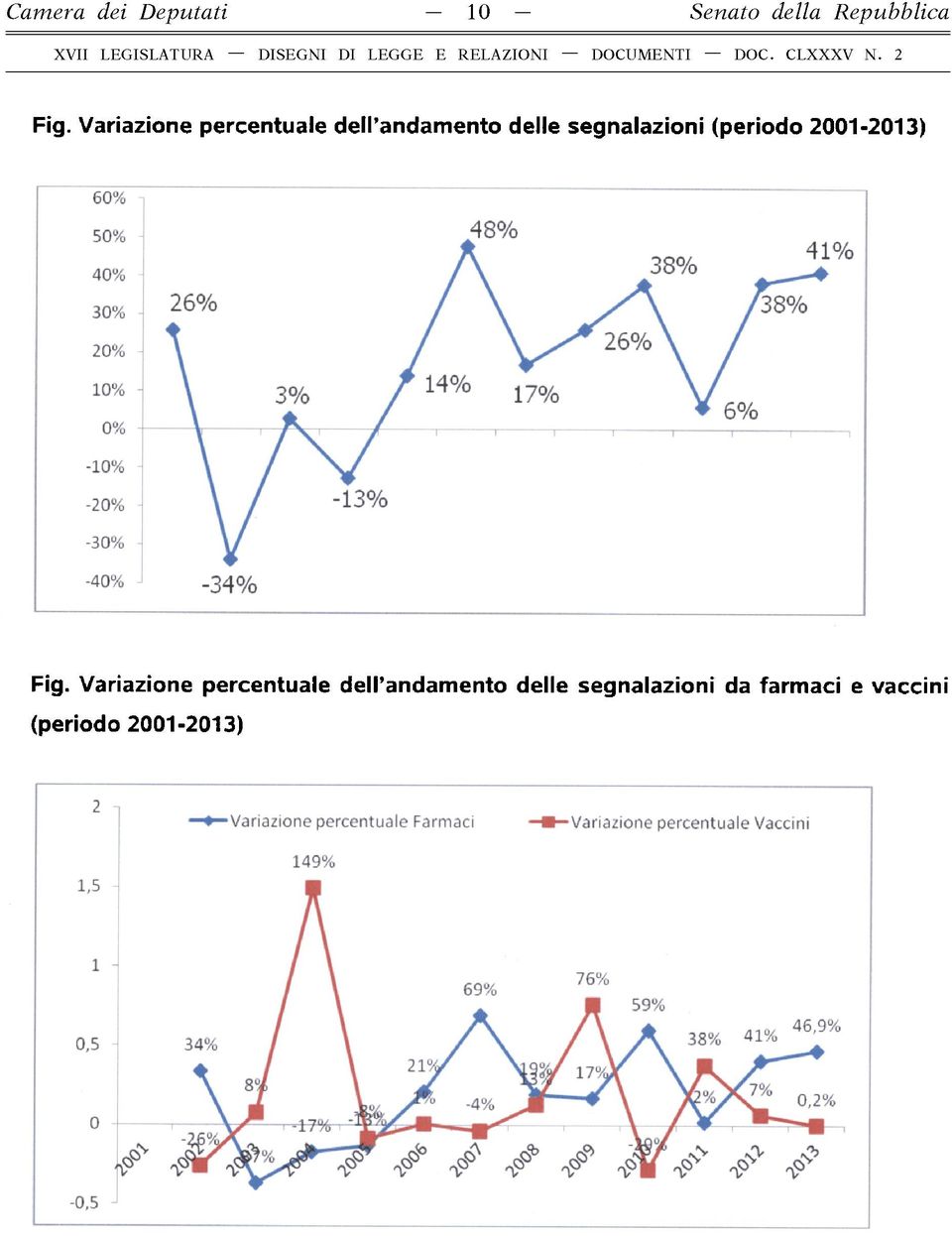 48% 38% 30 % 26% y \ pó /o 20% 26% \ / 10% 0 % \ 3% / 14% 17% V 6% 1 1 -.