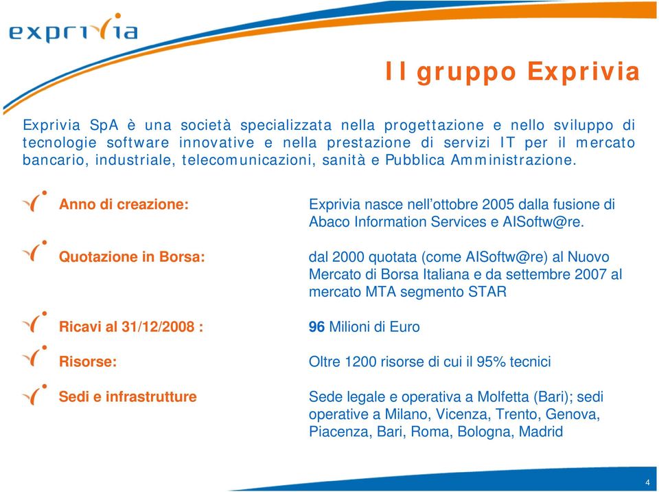 Anno di creazione: Quotazione in Borsa: Ricavi al 31/12/2008 : Risorse: Sedi e infrastrutture Exprivia nasce nell ottobre 2005 dalla fusione di Abaco Information Services e AISoftw@re.