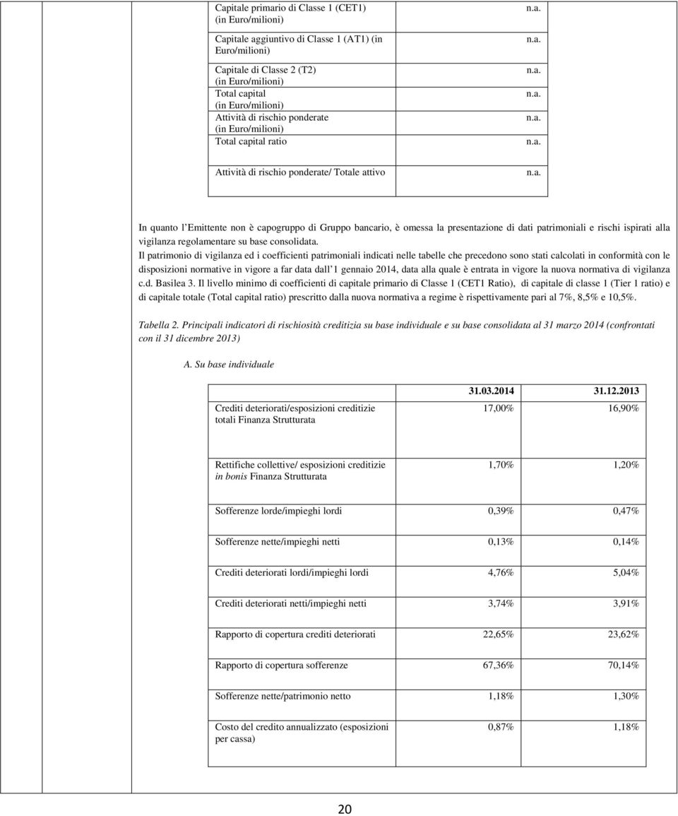 Il patrimonio di vigilanza ed i coefficienti patrimoniali indicati nelle tabelle che precedono sono stati calcolati in conformità con le disposizioni normative in vigore a far data dall 1 gennaio