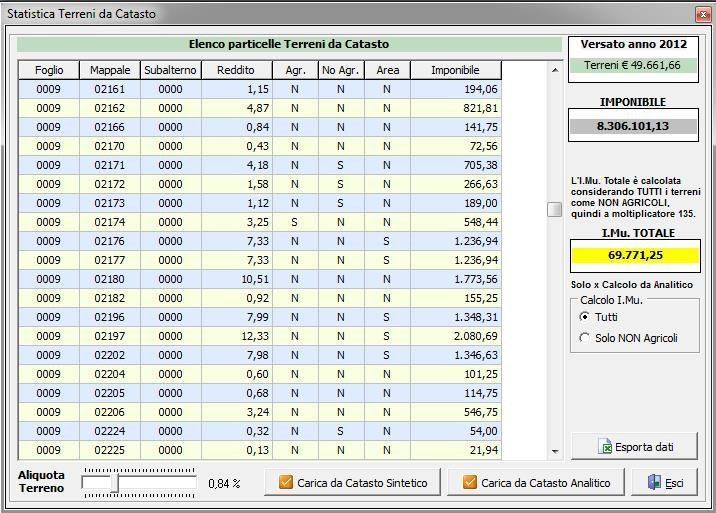 Utilizzando i tasti di Carica da Catasto Sintetico o Analitico, si otterrà l elenco delle particelle ATTIVE, presenti nel catasto terreni con il relativo reddito dominicale.