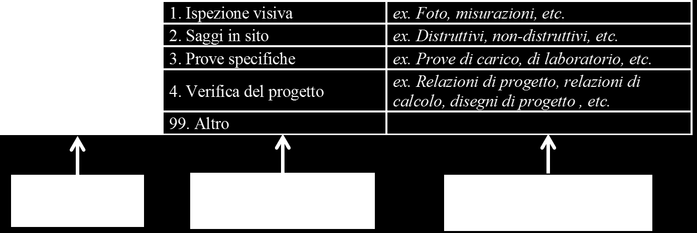 Matrice C: "Riscontro ed entità dei vizi riscontrati" c. Modalità di riscontro Figura 3. Esempio della struttura di una matrici (estratto della matrice C).