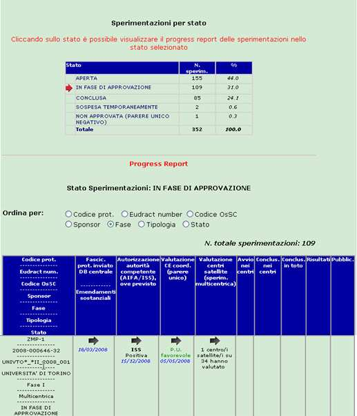 Progress report (2) SC