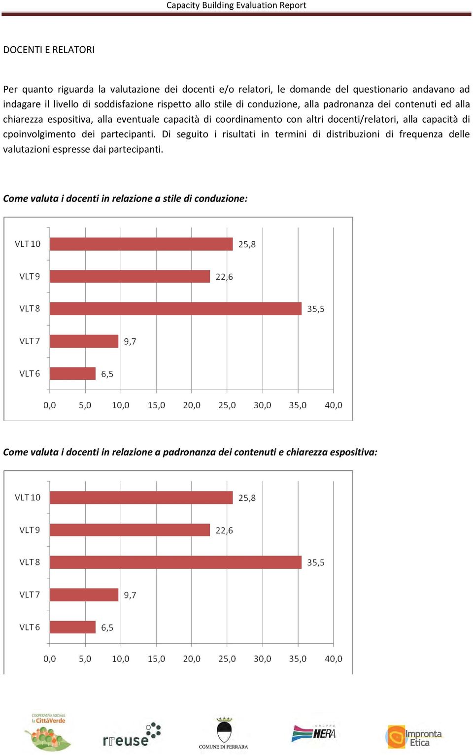 altri docenti/relatori, alla capacità di cpoinvolgimento dei partecipanti.