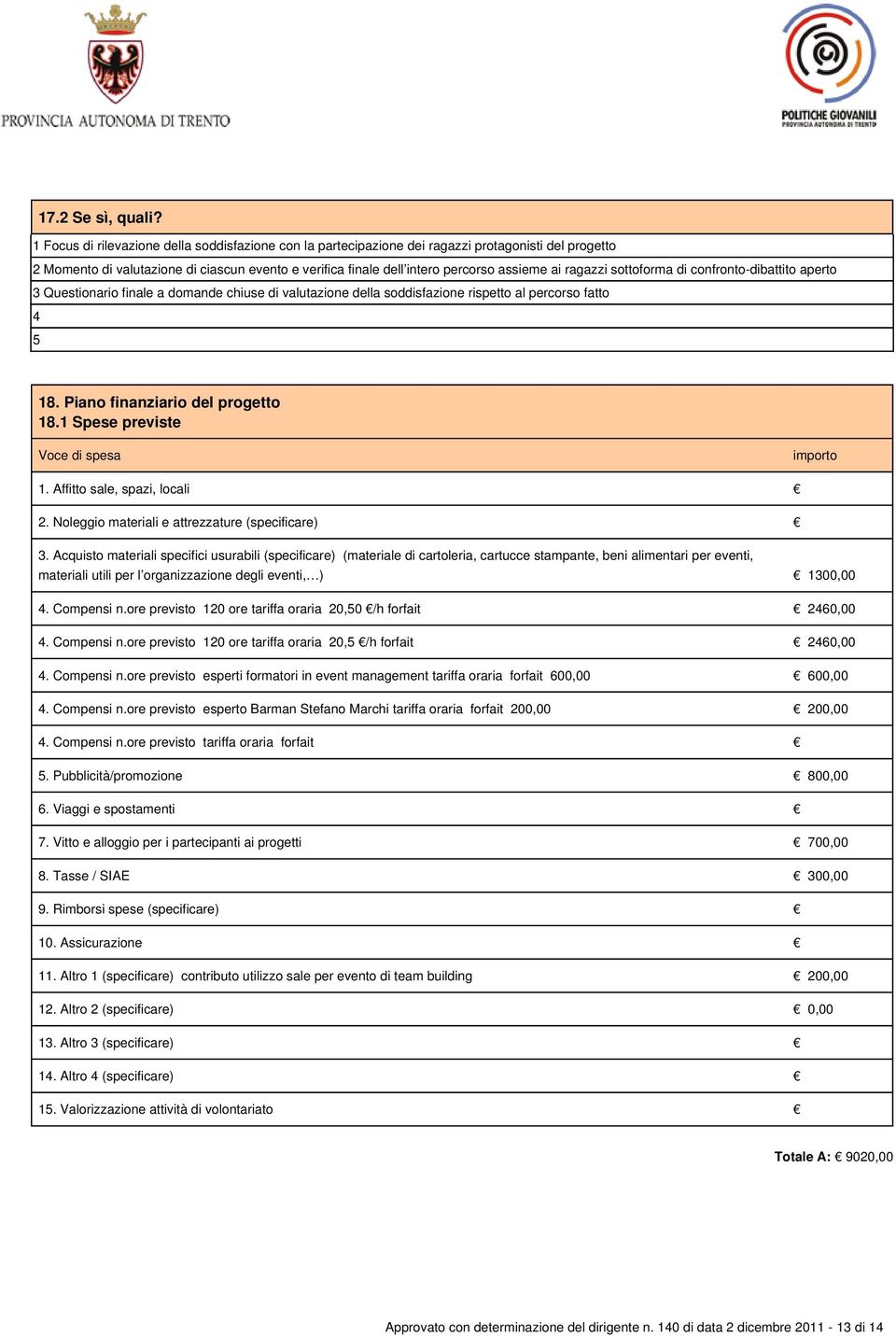 ragazzi sottoforma di confronto-dibattito aperto 3 Questionario finale a domande chiuse di valutazione della soddisfazione rispetto al percorso fatto 4 5 18. Piano finanziario del progetto 18.