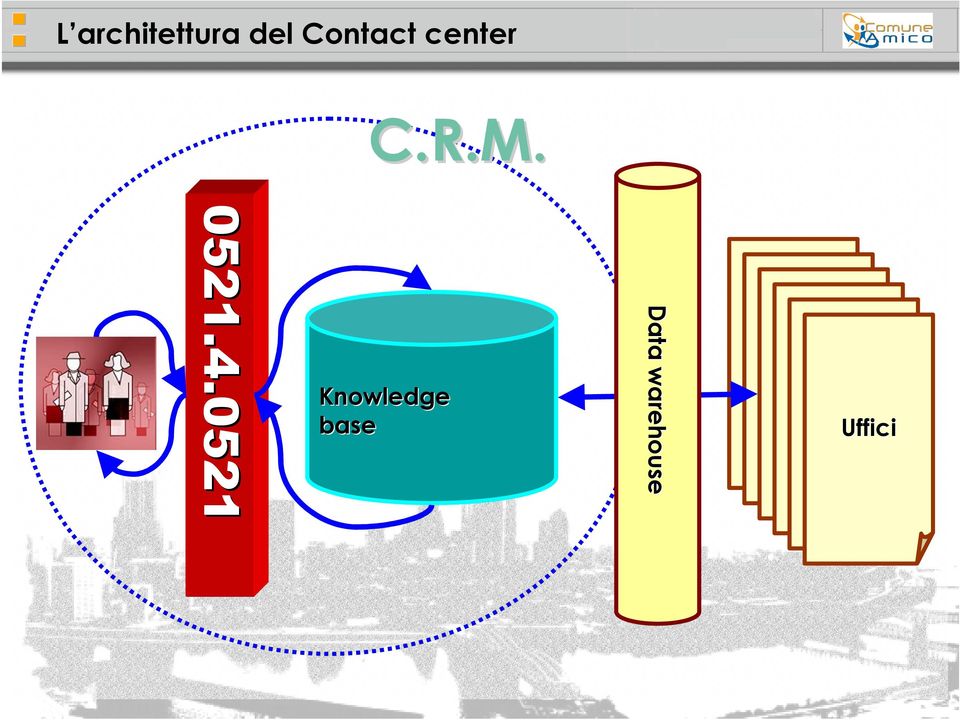 L architettura del